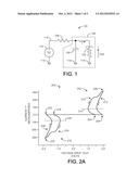 OSCILLATOR CIRCUITRY HAVING NEGATIVE DIFFERENTIAL RESISTANCE diagram and image