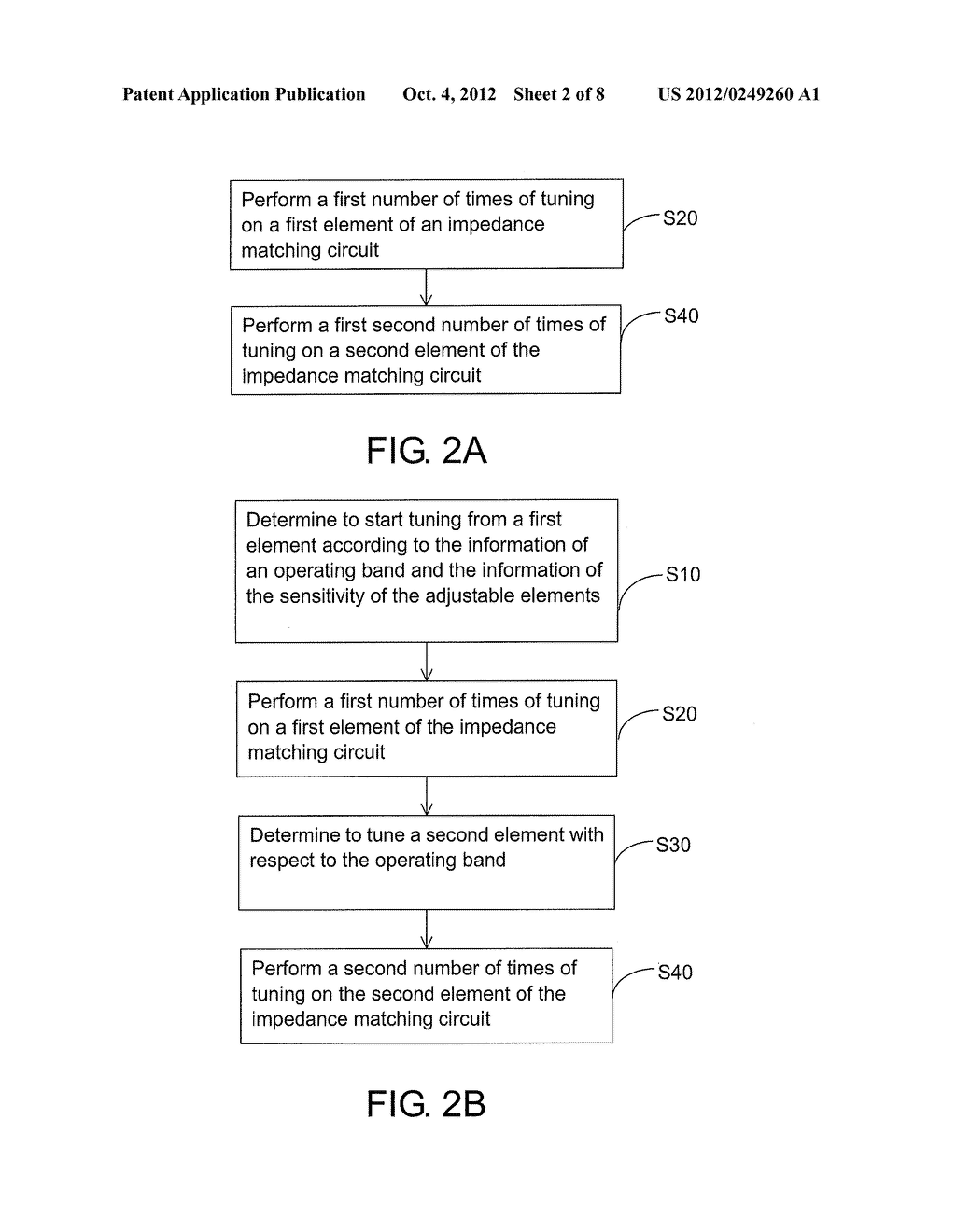 METHOD FOR PERFORMING DYNAMIC IMPEDANCE MATCHING AND A COMMUNICATION     APPARATUS THEREOF - diagram, schematic, and image 03