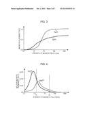 MAGNETIC SHIELD,  PROGRAM, AND SELECTION METHOD diagram and image