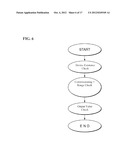 FIELD DEVICE CONTROLLING SYSTEM diagram and image