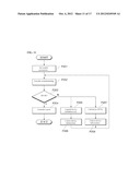 FIELD DEVICE CONTROLLING SYSTEM diagram and image