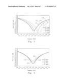 ANTENNA AND THE METHOD FOR ADJUSTING THE OPERATION BANDWIDTH THEREOF diagram and image