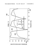 BROADBAND MULTI-TAP ANTENNA diagram and image