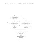 METHOD OF IDENTIFYING A MULTI-TOUCH ROTATION GESTURE AND DEVICE USING THE     SAME diagram and image