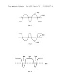 METHOD OF IDENTIFYING A MULTI-TOUCH ROTATION GESTURE AND DEVICE USING THE     SAME diagram and image