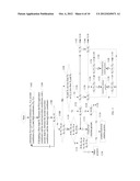 METHOD OF IDENTIFYING A MULTI-TOUCH ROTATION GESTURE AND DEVICE USING THE     SAME diagram and image