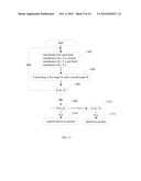 METHOD OF IDENTIFYING A MULTI-TOUCH ROTATION GESTURE AND DEVICE USING THE     SAME diagram and image