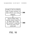 BISTABLE DISPLAY AND METHOD OF DRIVING A PANEL THEREOF diagram and image