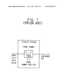 METHOD AND APPARATUS FOR REDUCED GATE COUNT GAMMA CORRECTION diagram and image