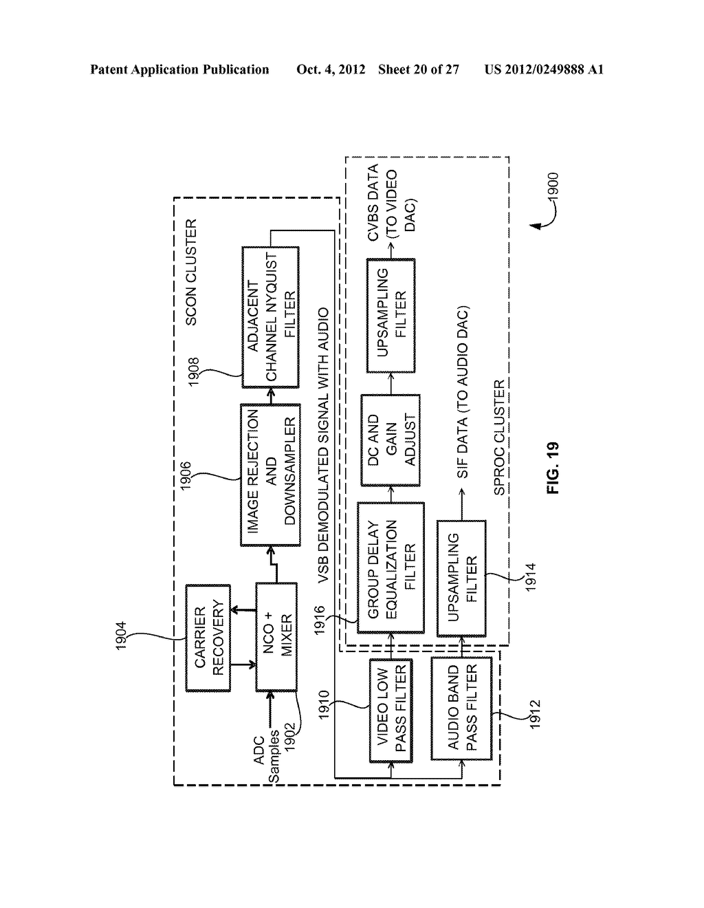 Software Defined Radio for Universal Demodulation of Digital and Analog TV     Signals - diagram, schematic, and image 21