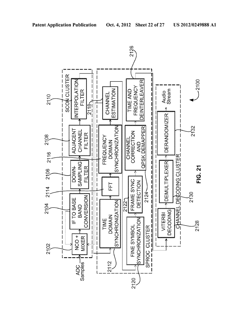 Software Defined Radio for Universal Demodulation of Digital and Analog TV     Signals - diagram, schematic, and image 23