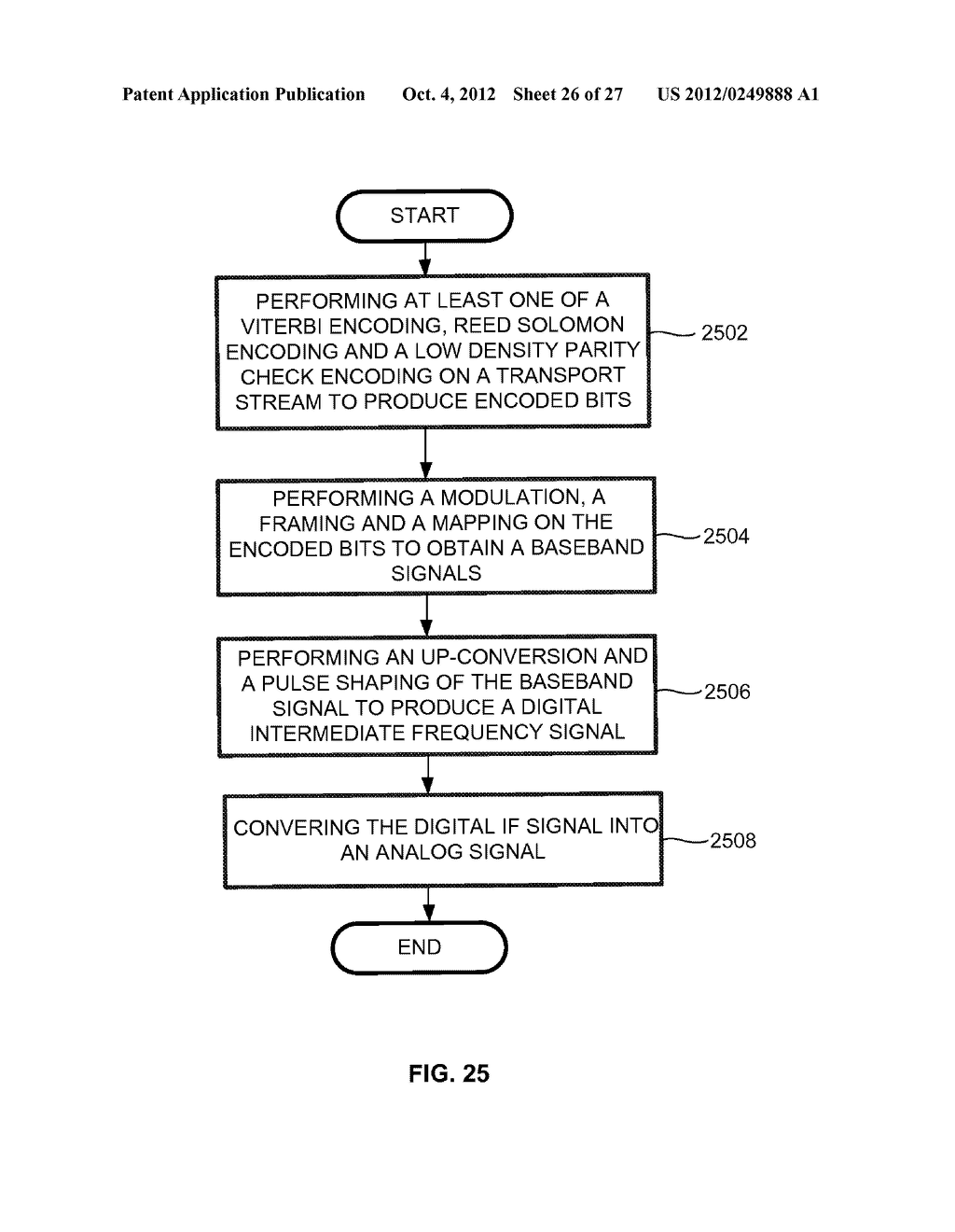 Software Defined Radio for Universal Demodulation of Digital and Analog TV     Signals - diagram, schematic, and image 27