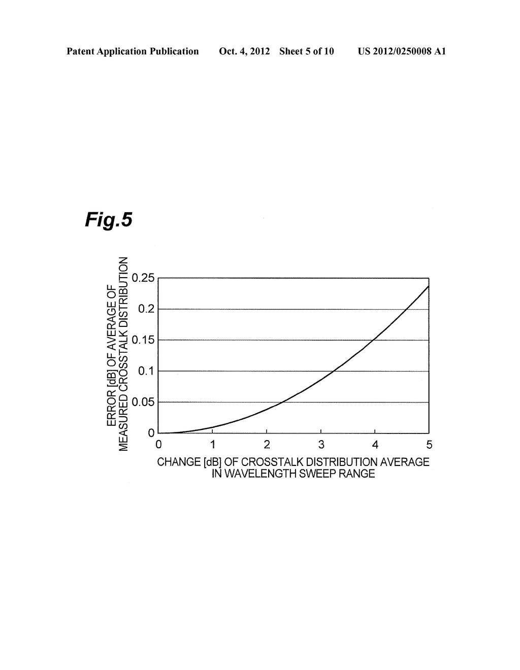 MEASURING METHOD FOR CROSSTALK BETWEEN CORES IN MULTI-CORE OPTICAL FIBER - diagram, schematic, and image 06