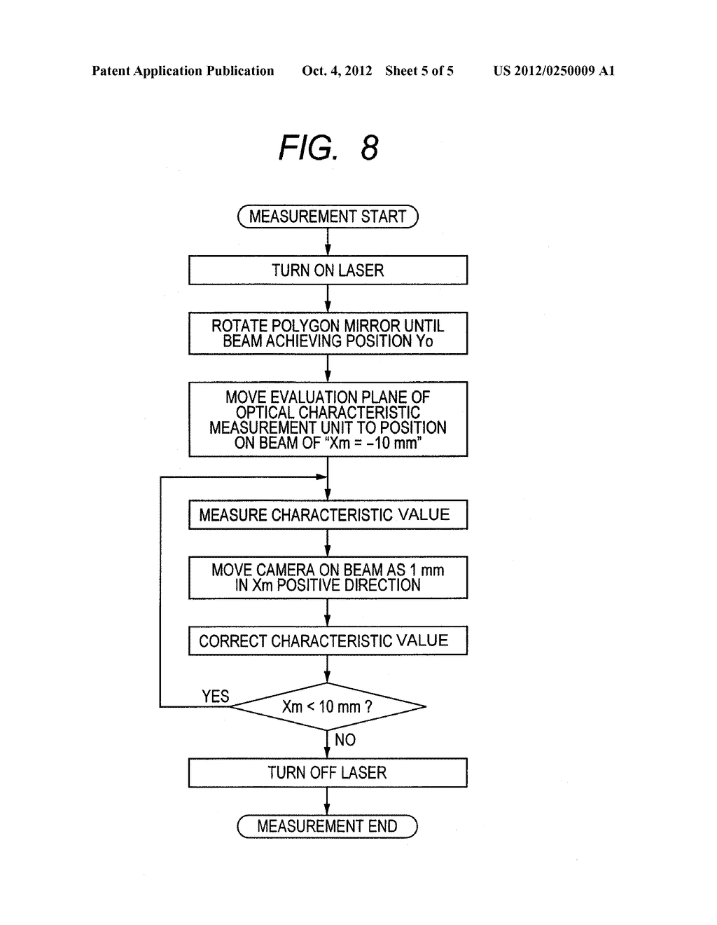 OPTICAL CHARACTERISTIC MEASUREMENT APPARATUS - diagram, schematic, and image 06