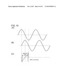 DISPLACEMENT MEASUREMENT METHOD AND DISPLACEMENT MEASUREMENT DEVICE diagram and image