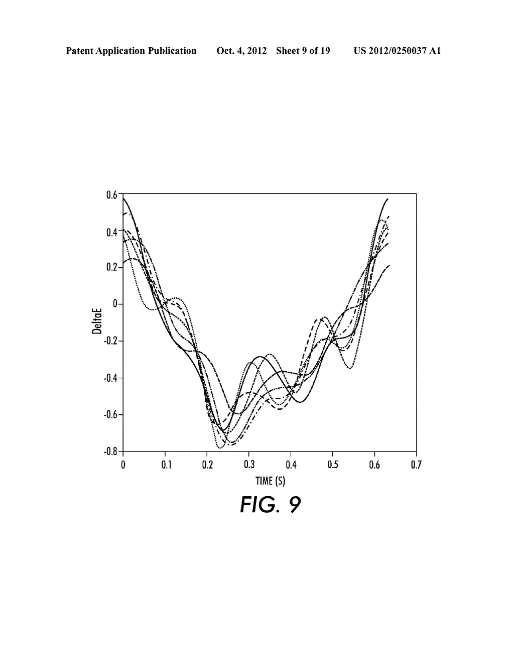 METHOD AND APPARATUS FOR COMPENSATION OF ARBITRARY BANDING SOURCES USING     INLINE SENSING AND CONTROL - diagram, schematic, and image 10