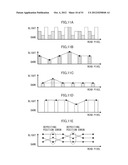 RECORDING POSITION ERROR MEASUREMENT APPARATUS AND METHOD, IMAGE FORMING     APPARATUS AND METHOD, AND COMPUTER-READABLE MEDIUM diagram and image