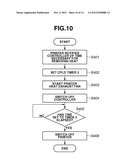 IMAGE FORMING APPARATUS AND CONTROL METHOD THEREOF diagram and image