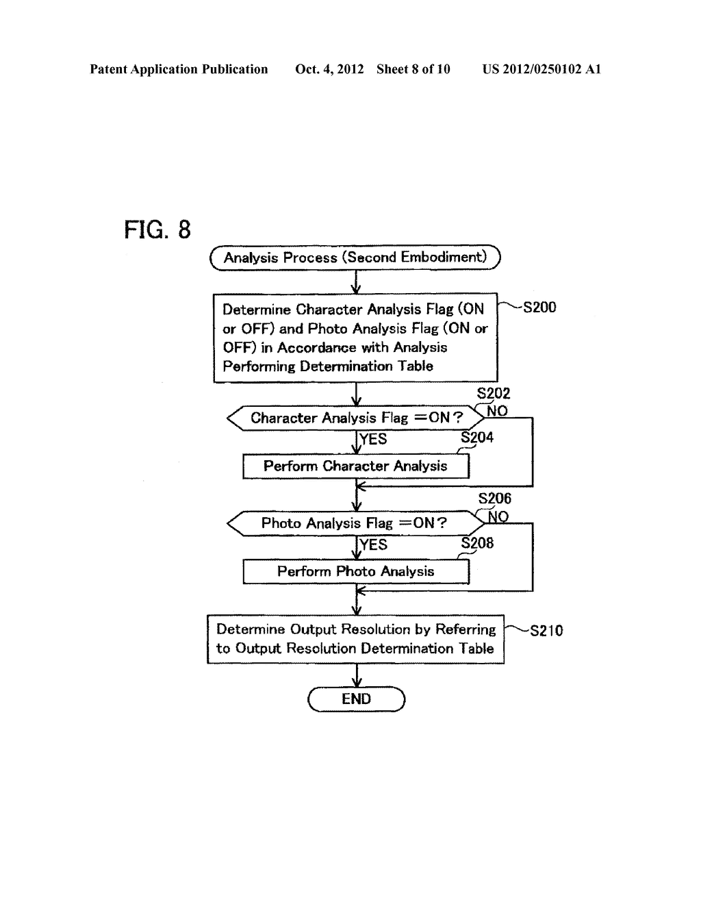 CONTROLLING DEVICE FOR CONTROLLING SCAN PERFORMING UNIT - diagram, schematic, and image 09