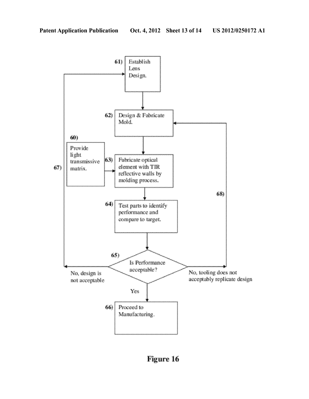 Method of Developing and Manufacturing Optical Elements and Assemblies - diagram, schematic, and image 14