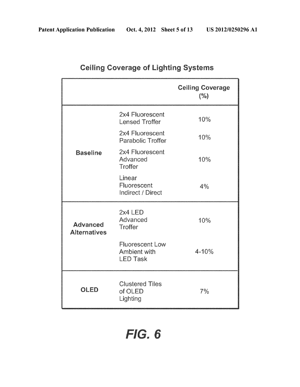 SYSTEM AND METHOD FOR ILLUMINATING A SPACE WITH INCREASED APPLICATION     EFFICIENCY - diagram, schematic, and image 06