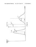 SEMICONDUCTOR MEMORY DEVICE diagram and image