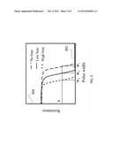 Method for Programming A Resistive Memory Cell, A Method And A Memory     Apparatus For Programming One Or More Resistive Memory Cells In A Memory     Array diagram and image