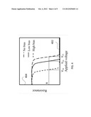 Method for Programming A Resistive Memory Cell, A Method And A Memory     Apparatus For Programming One Or More Resistive Memory Cells In A Memory     Array diagram and image