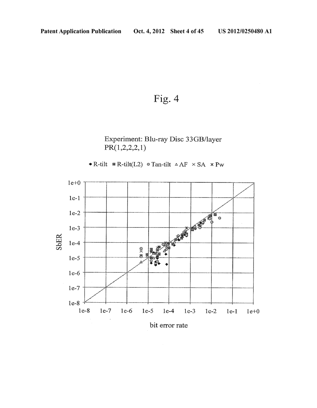 METHOD FOR ADJUSTING RECORDING CONDITION, OPTICAL DISC DEVICE, AND     INFORMATION RECORDING METHOD - diagram, schematic, and image 05