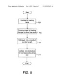 SYSTEMS AND METHODS FOR ADJUSTING TIME SLOTS OF VECTORING STREAMS BASED ON     BIT LOADING diagram and image