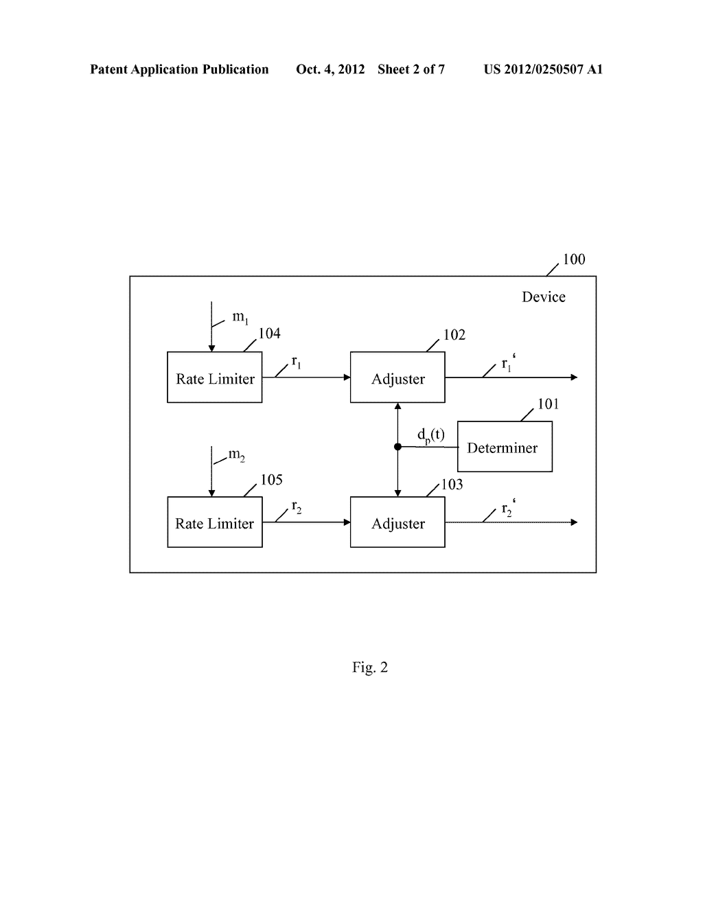 DEVICE AND METHOD FOR ADJUSTING RATE LIMITS FOR TRANSMISSION RATES OF DATA     FLOWS HAVING A CERTAIN PRIORITY IN A TRANSMITTER - diagram, schematic, and image 03