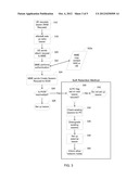 SOFT RETENTION FOR CALL ADMISSION CONTROL IN COMMUNICATION NETWORKS diagram and image