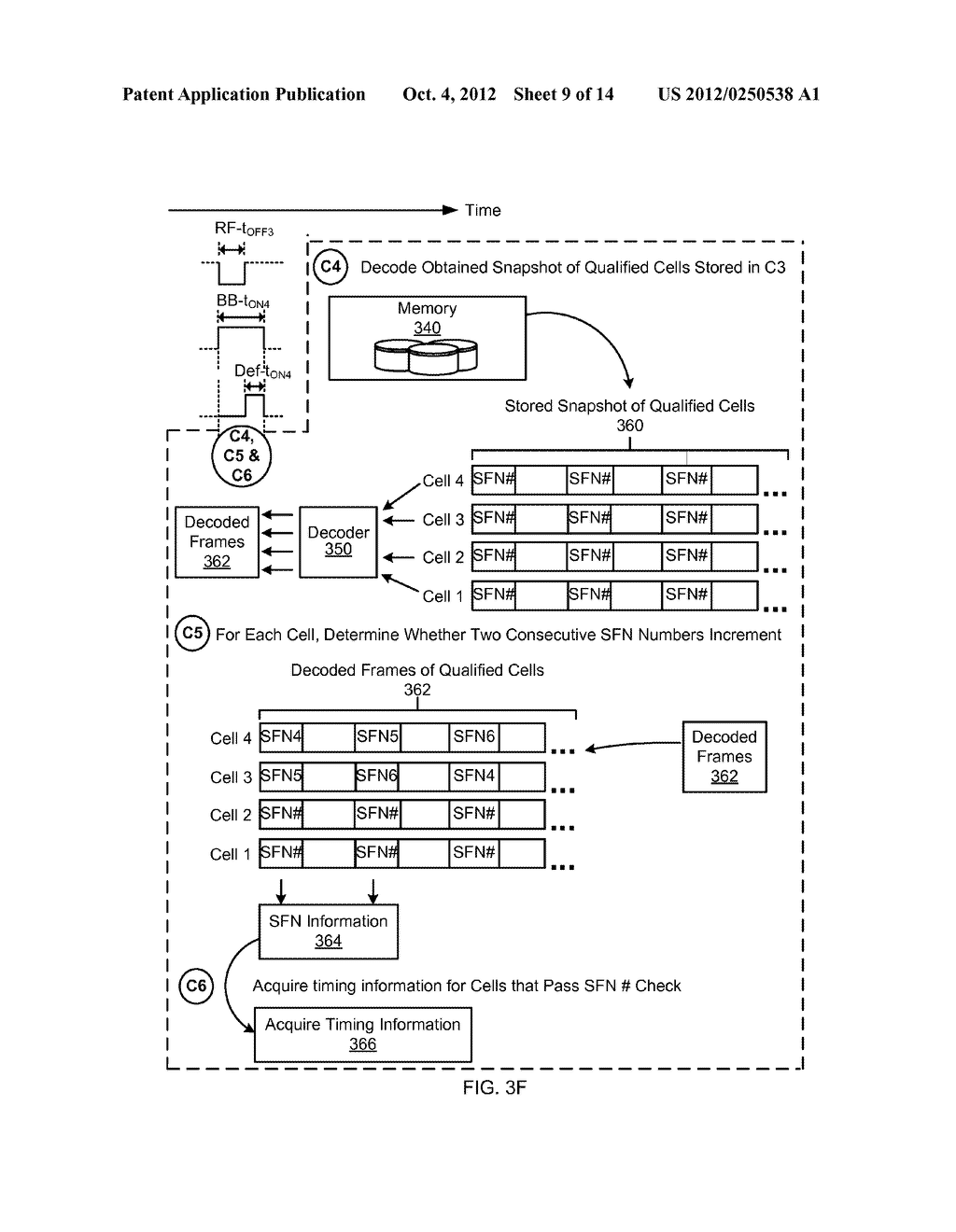 REDUCING BATTERY POWER CONSUMPTION DURING DISCONTINUOUS RECEPTION AND     TRANSMISSION - diagram, schematic, and image 10