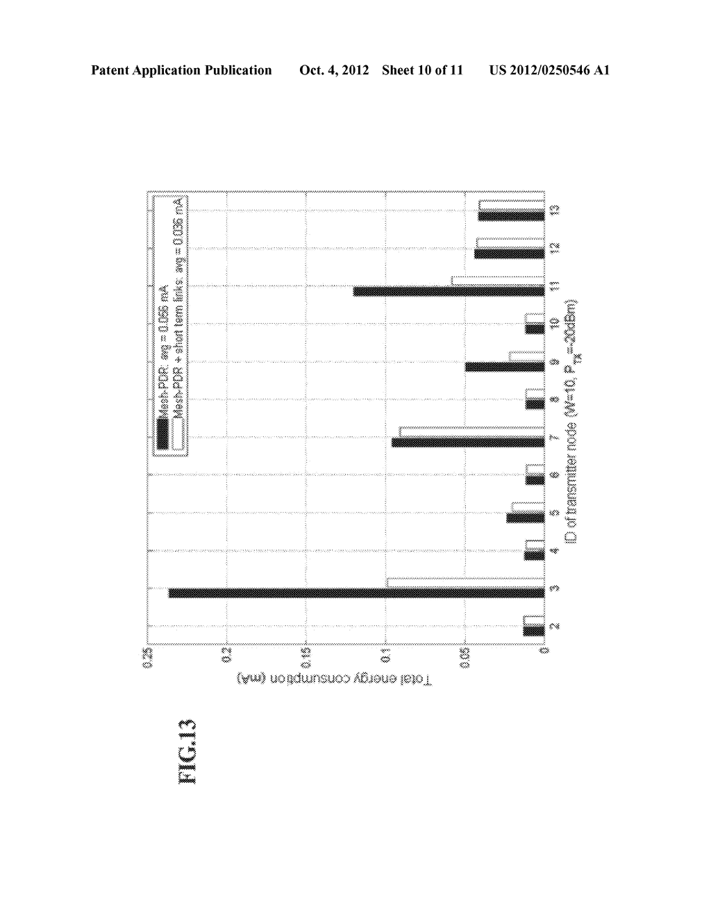 METHOD OF EVALUATING THE QUALITY OF RADIO LINKS FOR A WIRELESS BODY AREA     NETWORK, METHOD OF TRANSMITTING MESSAGES FOR A WIRELESS BODY AREA     NETWORK, AND DEVICES FOR IMPLEMENTING THOSE METHODS - diagram, schematic, and image 11