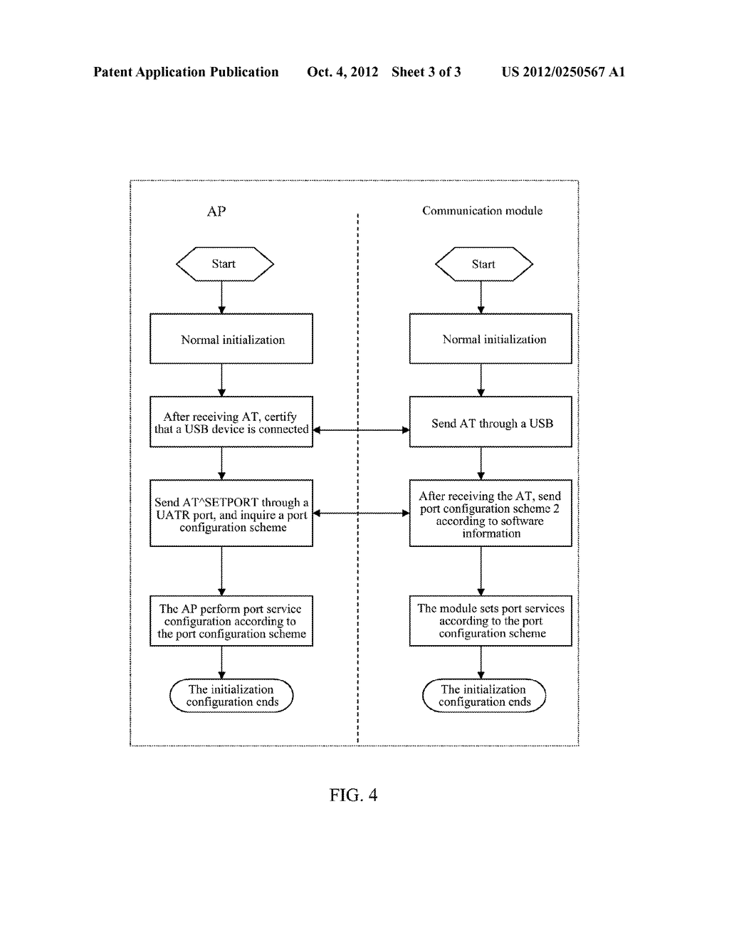 METHOD AND DEVICE FOR DYNAMICALLY CHANGING PORT SERVICE CONFIGURATION     BETWEEN APPLICATION PROCESSOR AND COMMUNICATION MODULE - diagram, schematic, and image 04