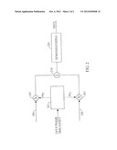 METHOD AND APPARATUS IN A CDMA COMMUNICATION SYSTEM diagram and image