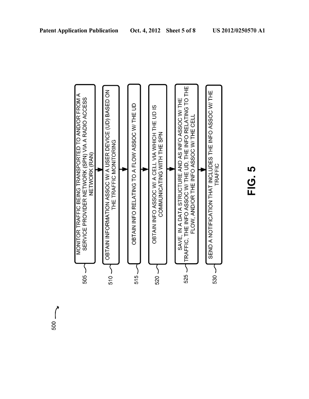 IDENTIFYING AND FORECASTING NETWORK CONDITIONS USING REAL-TIME RADIO     ACCESS NETWORK (RAN) MODELING - diagram, schematic, and image 06