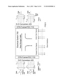 Optical Transport Switching Node with Framer diagram and image