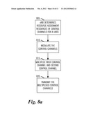 System and Method for Transmission and Reception of Control Channels diagram and image