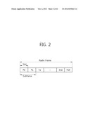 Method and Device for Performing HARQ in a Multiple Antenna System diagram and image