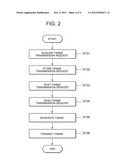 INFORMATION COMMUNICATION APPARATUS AND PROGRAM STORAGE MEDIUM diagram and image