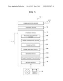 INFORMATION COMMUNICATION APPARATUS AND PROGRAM STORAGE MEDIUM diagram and image