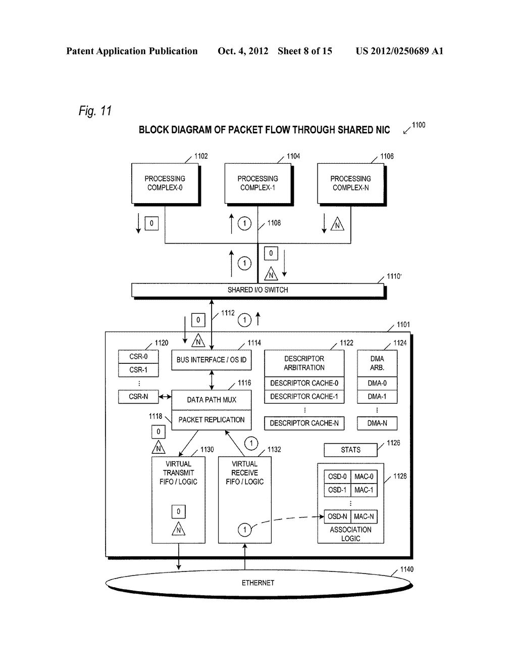 METHOD AND APPARATUS FOR A SHARED I/O NETWORK INTERFACE CONTROLLER - diagram, schematic, and image 11