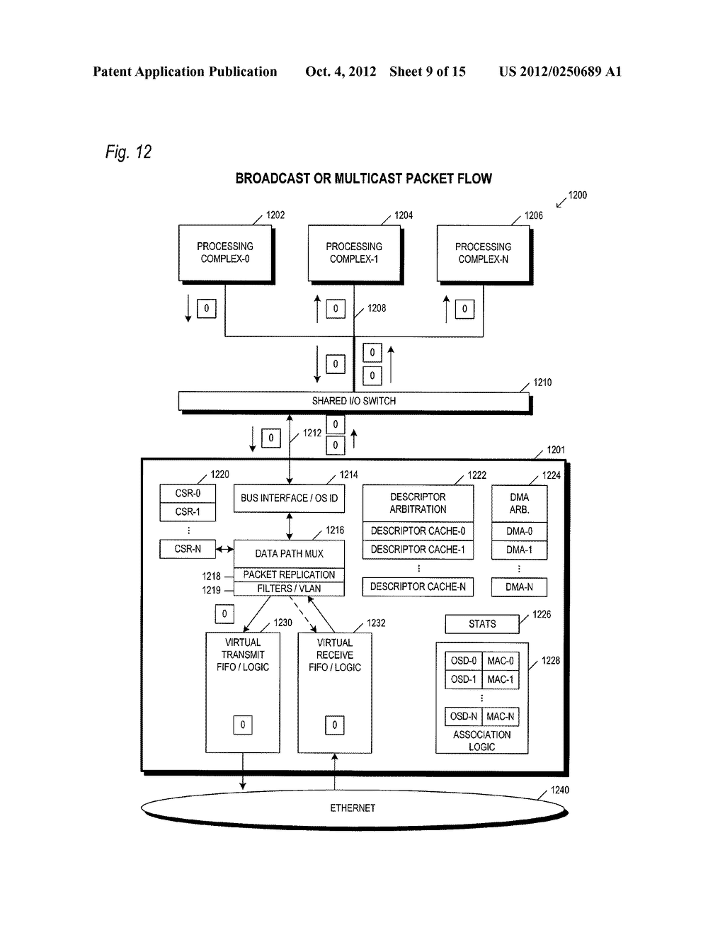 METHOD AND APPARATUS FOR A SHARED I/O NETWORK INTERFACE CONTROLLER - diagram, schematic, and image 12