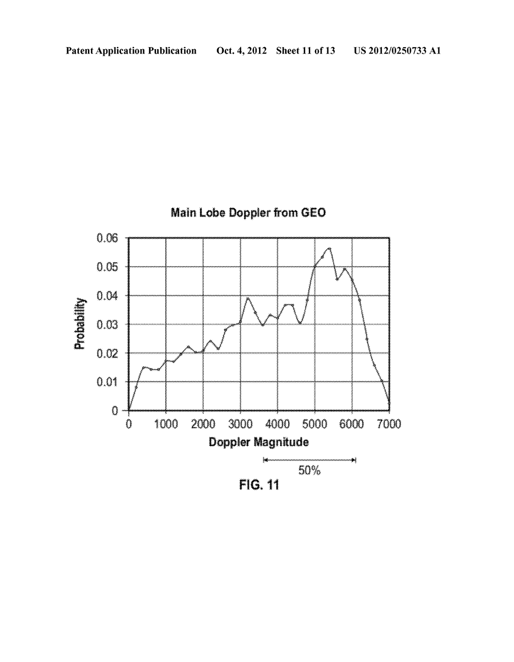 METHOD AND APPARATUS FOR RAPID ACQUISITIONS OF GPS SIGNALS IN SPACE     APPLICATIONS - diagram, schematic, and image 12