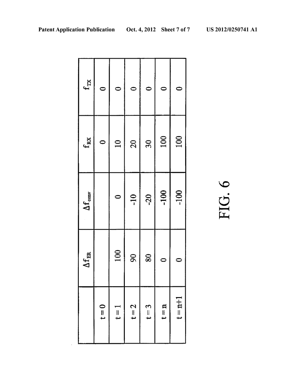 METHOD FOR FREQUENCY OFFSET ESTIMATION AND AUTOMATIC FREQUENCY CONTROL FOR     FILTERED SIGNAL WITH DESTROYED PHASE INFORMATION AND SIGNAL TRANSCEIVER - diagram, schematic, and image 08