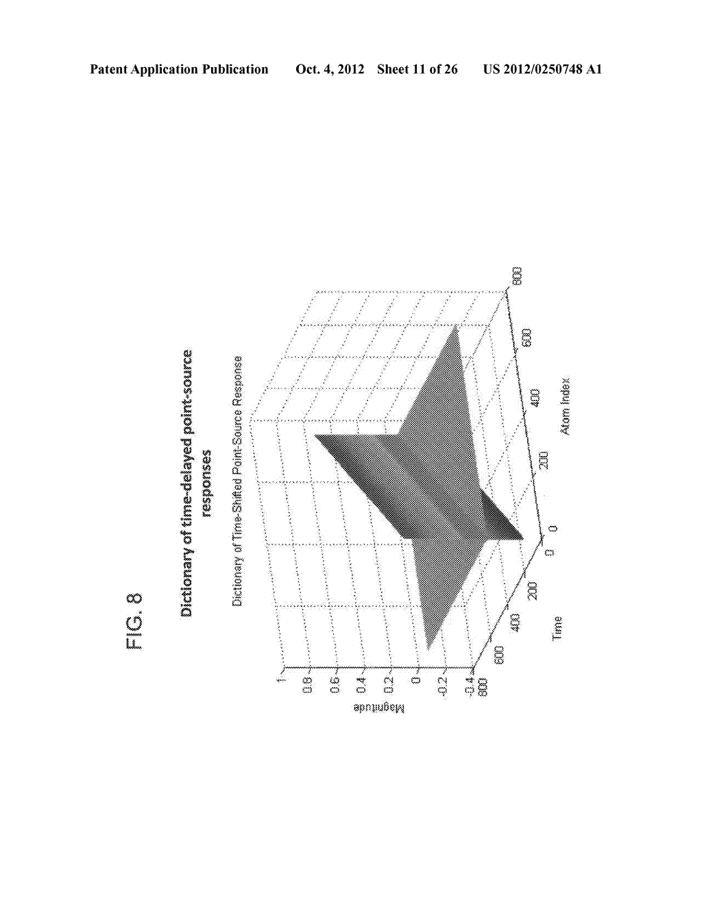 APPARATUS AND METHOD FOR SAMPLING AND RECONSTRUCTION OF WIDE BANDWIDTH     SIGNALS BELOW NYQUIST RATE - diagram, schematic, and image 12