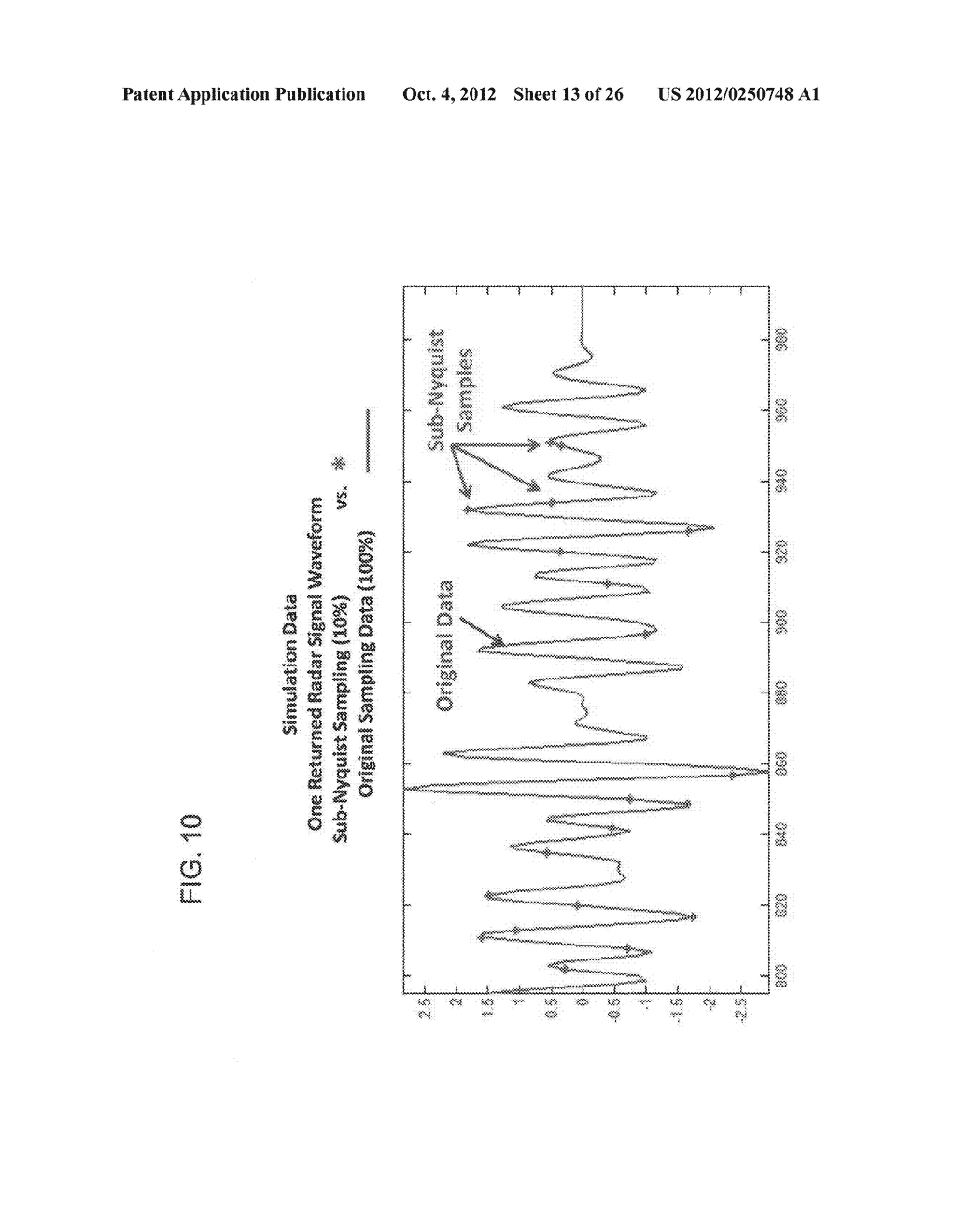 APPARATUS AND METHOD FOR SAMPLING AND RECONSTRUCTION OF WIDE BANDWIDTH     SIGNALS BELOW NYQUIST RATE - diagram, schematic, and image 14