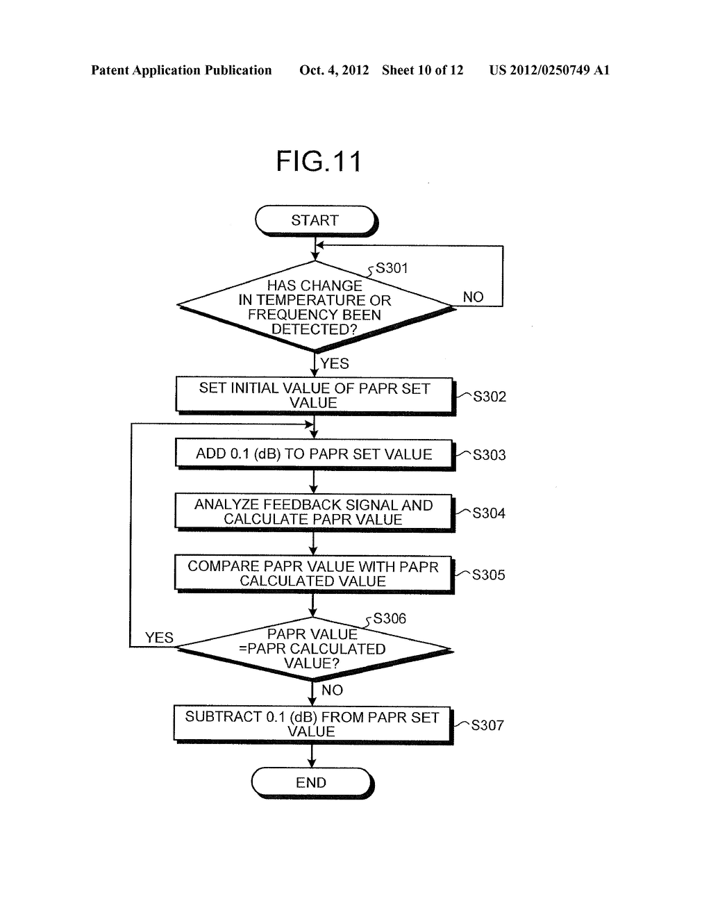 PAPR (PEAK-TO-AVERAGE POWER RATIO) DETERMINING DEVICE AND COMMUNICATION     DEVICE - diagram, schematic, and image 11