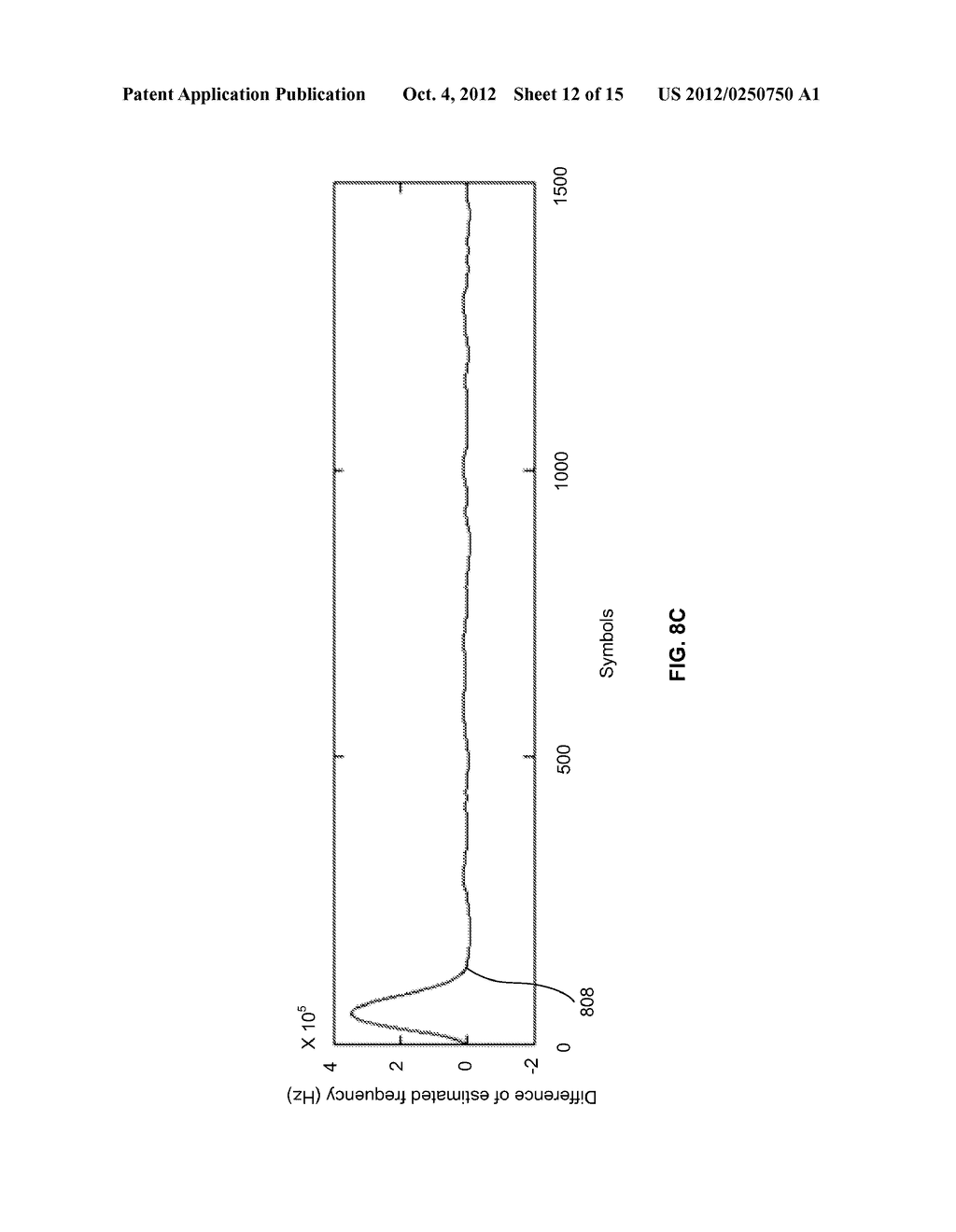 METHOD AND SYSTEM FOR RELIABLE CFO AND STO ESTIMATION IN THE PRESENCE OF     TUNER INDUCED IMPAIRMENT - diagram, schematic, and image 13